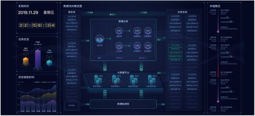 神州信息金融科技產(chǎn)品系列 智能金融、金融大數(shù)據(jù)應(yīng)用與信息科技融合發(fā)展